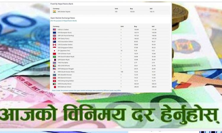 विदेशी मुद्राको विनिमय दर, डलरको भाउ बढ्दा युरोको घट्यो