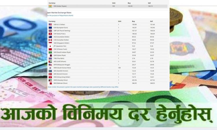 यस्तो छ, आजको विदेशी मुद्राको विनिमय दर