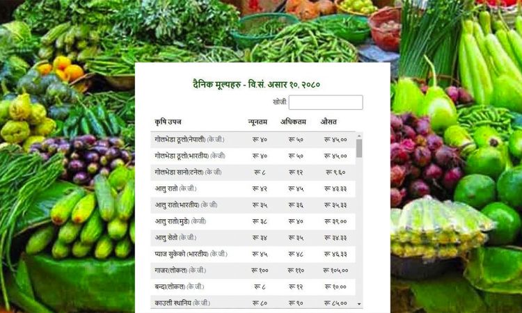 आजको तरकारी तथा फलफूल मूल्य