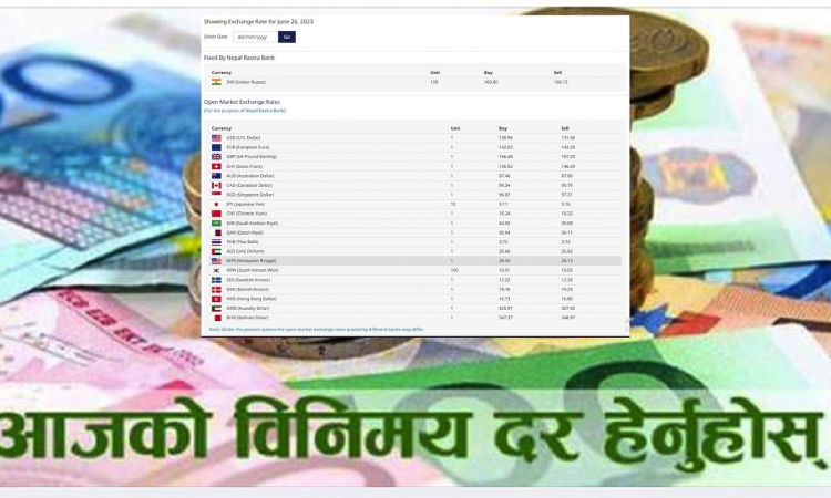 आजको विदेशी मुद्राको विनिमय दरः पाउन्ड स्टर्लिङको भाउ १६६ रूपैयाँ नाघ्यो