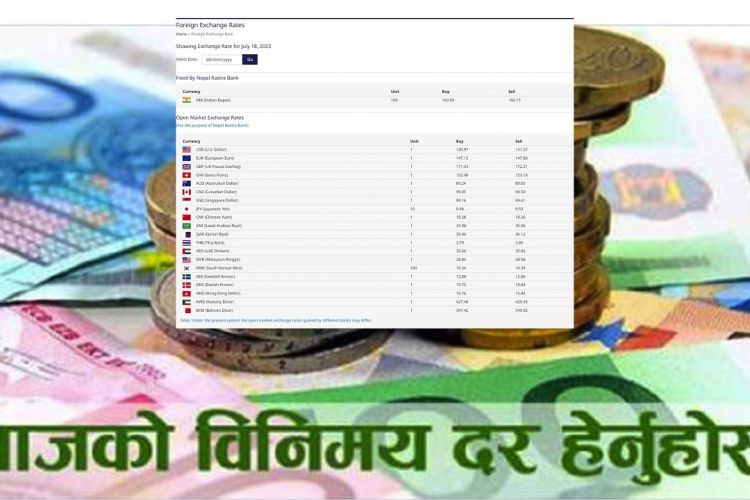 आजको विदेशी मुद्राको विनिमय दर, कुन देशको कति ?