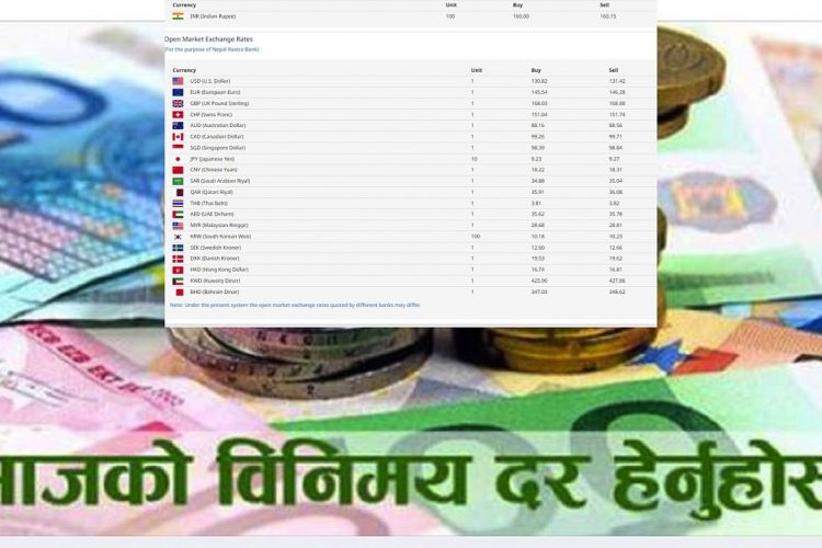 आजको विदेशी मुद्राको विनिमय दर, घट्यो डलरको भाउ