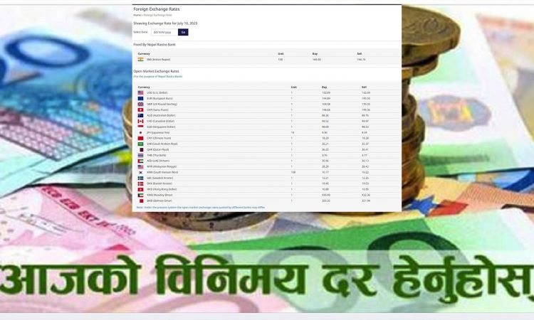 आजको विदेशी मुद्राको विनिमय दर, कति पुग्यो त डलरको मूल्य ?