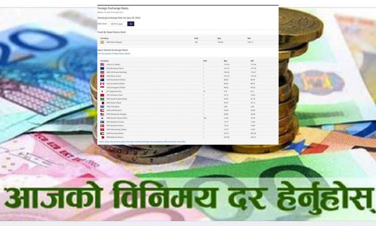 आजको विदेशी मुद्राको विनिमय दर, बढयो अमेरिकन डलरको भाउ