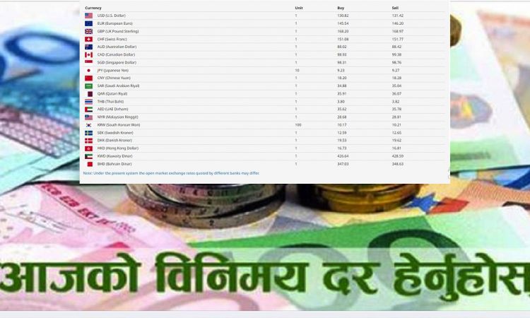 विदेशी मुद्राको विनिमय दर, कुन देशको कति ?