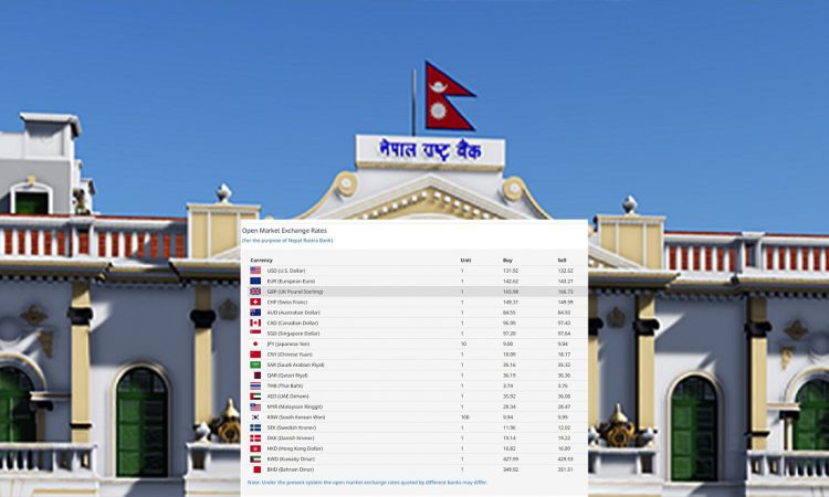 आजको विदेशी मुद्राको विनिमयदर, बेलायती पाउन्ड १६५ रूपैयाँ बढी
