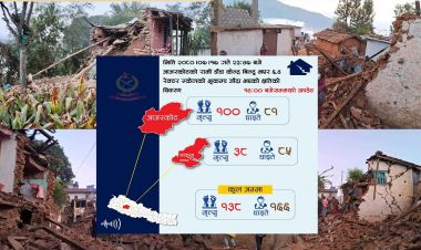 जाजरकोट भुकम्प अपडेट : मृत्यु हुनेको संख्या १३८ पुग्यो