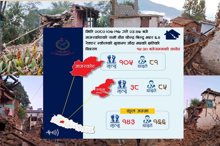 भुकम्प अपडेटः ज्यान गुमाउनेको संख्या १४३ पुग्यो
