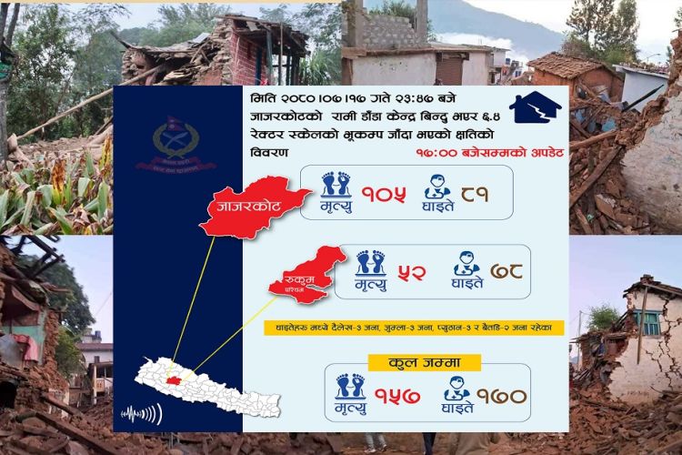 भूकम्प अपडेट : ज्यान गुमाउनेको संख्या १५७ पुग्यो