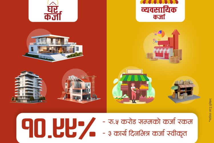 महालक्ष्मी विकास बैंकको नयाँ वर्ष लक्षित १०.९९ प्रतिशतमै कर्जा योजनाहरु