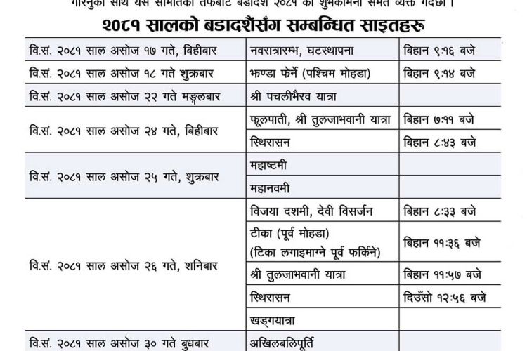 कति बेला छ दशैँको टीकाको शुभ साइत ?