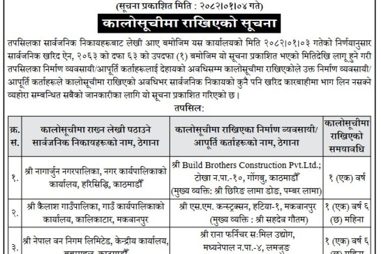 ४ निर्माण कम्पनी परे कालो सूचीमा (विवरणसहित)