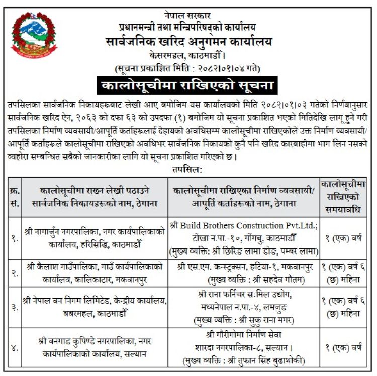४ निर्माण कम्पनी परे कालो सूचीमा (विवरणसहित)